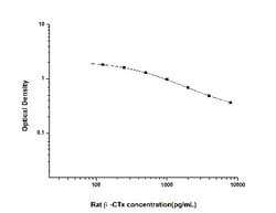 Novus Biologicals&trade;&nbsp;Rat beta CTX ELISA Kit (Colorimetric)